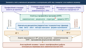 КР_Дисципліни_2025_2026 (2)_00006