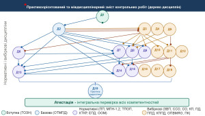 КР_Дисципліни_2025_2026 (2)_00007